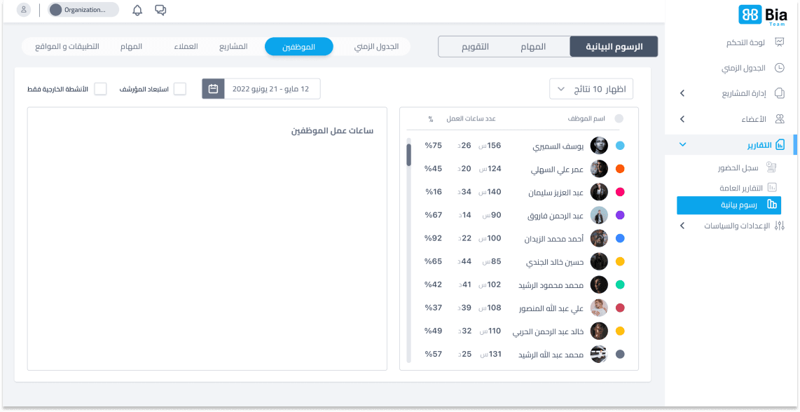 Employee charts and analytics