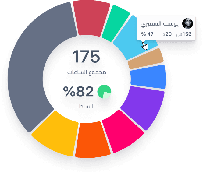 Profit increase chart