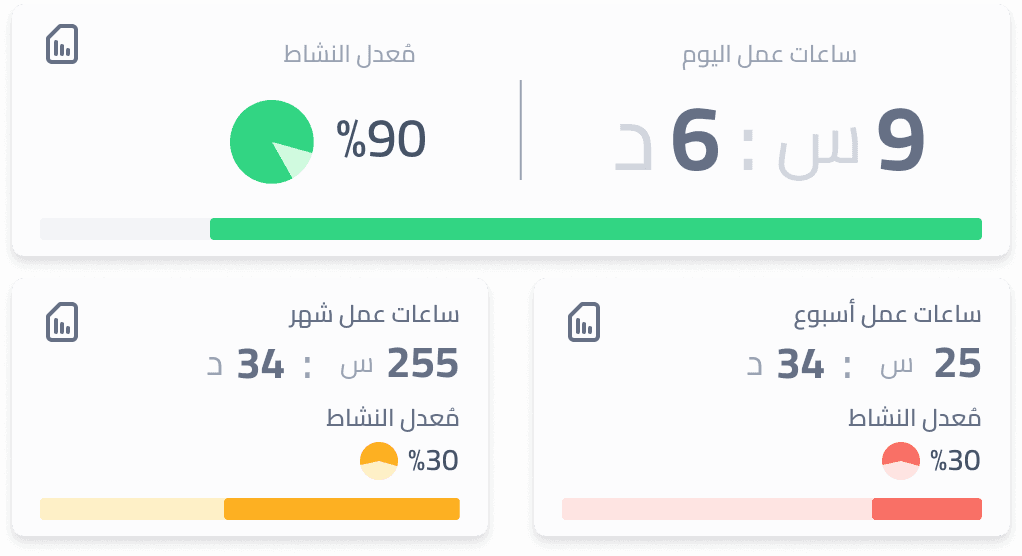 Activity tracking interface